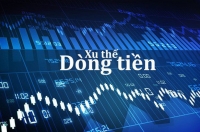 Xu thế dòng tiền: Thử thách đỉnh lịch sử